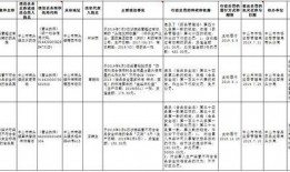 南头镇最新爆料案件名单,多起悬疑事件引关注